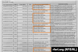 Bank records obtained by RFE/RL show that Ultimo Group received $66 million in wire transfers from Uztransgaz under a commission agreement whose details were not made public.