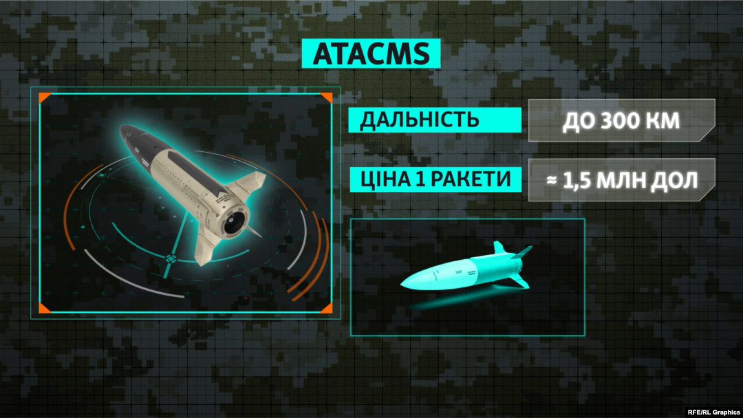 Україна просить снаряди, літаки, системи ППО і далекобійну артилерію
