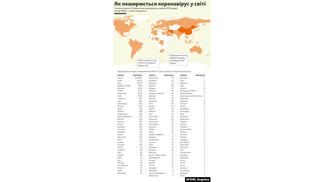 Як поширюється коронавірус у світі (станом на 13 березня 2020 року) – інфографіка
