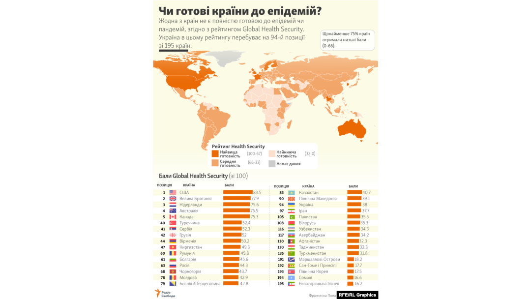 Чи готові країни до епідемій? – інфографіка